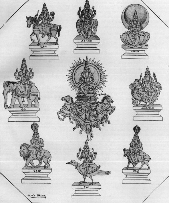 Pictorial illustration of Navagraha