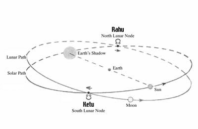 north node is rahu or ketu