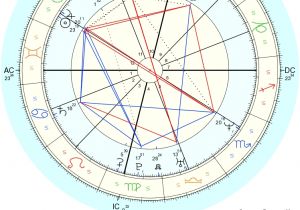 Yogas In Birth Chart Free