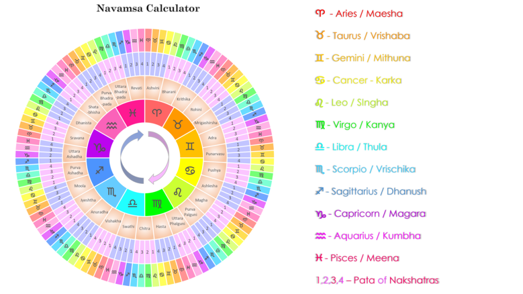 Astrology Myths and Legends - Nakshatra