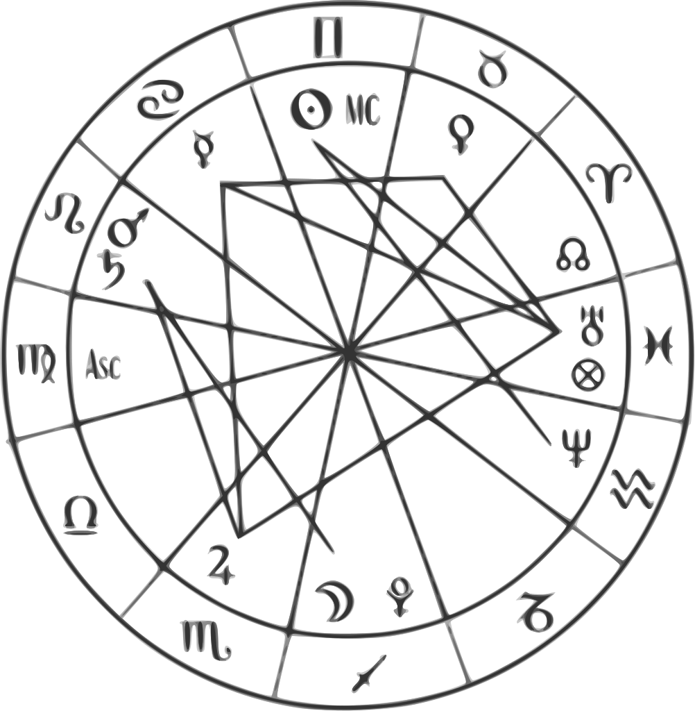 Horoscope chart as a branch of vedic astrology