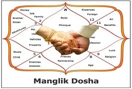 Chart showing Manglik Dosha