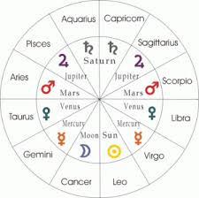 7th house in vedic astrology chart