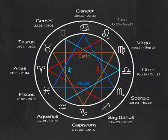 Zodiac Signs