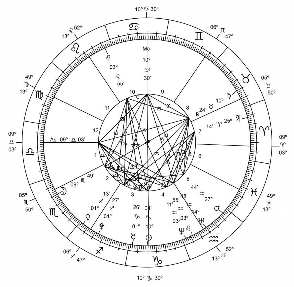 Vedic Astrology Chart