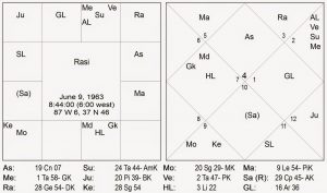 Vedic Birth Chart Illustration