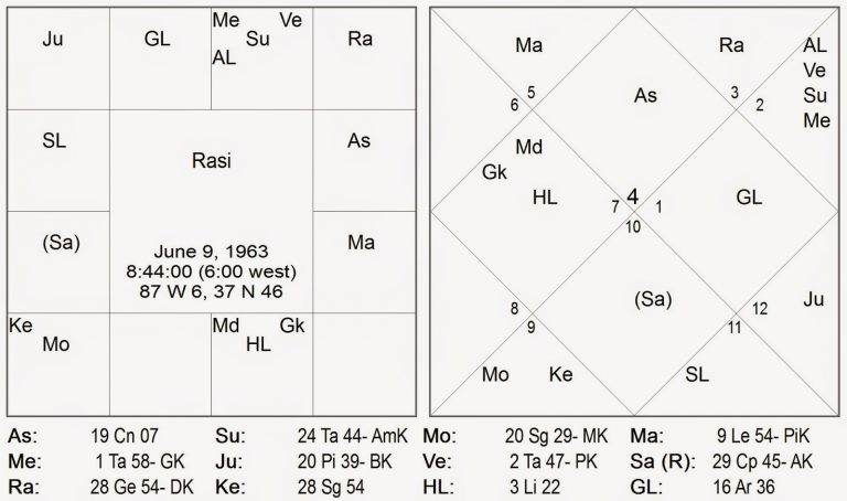 d9 chart vedic astrology pisces