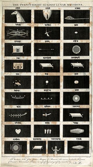 Hindu zodiac table in Vedic astrology