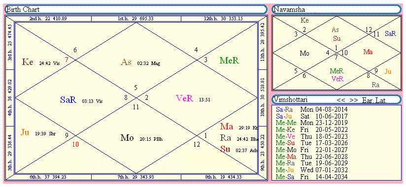 Akhanda Samrajya Yoga Jothishi