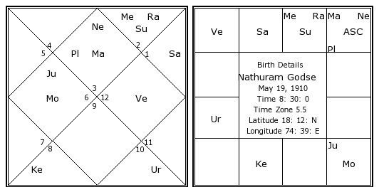 what is gajakesari yoga in astrology