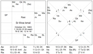 South Indian Chart