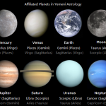 Affiliated Planets - Astrology and science