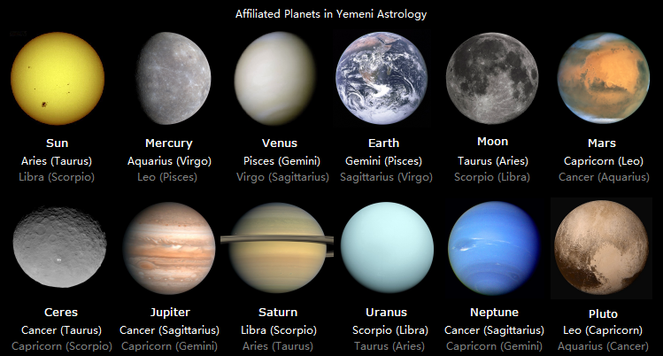 Affiliated Planets - Astrology and science