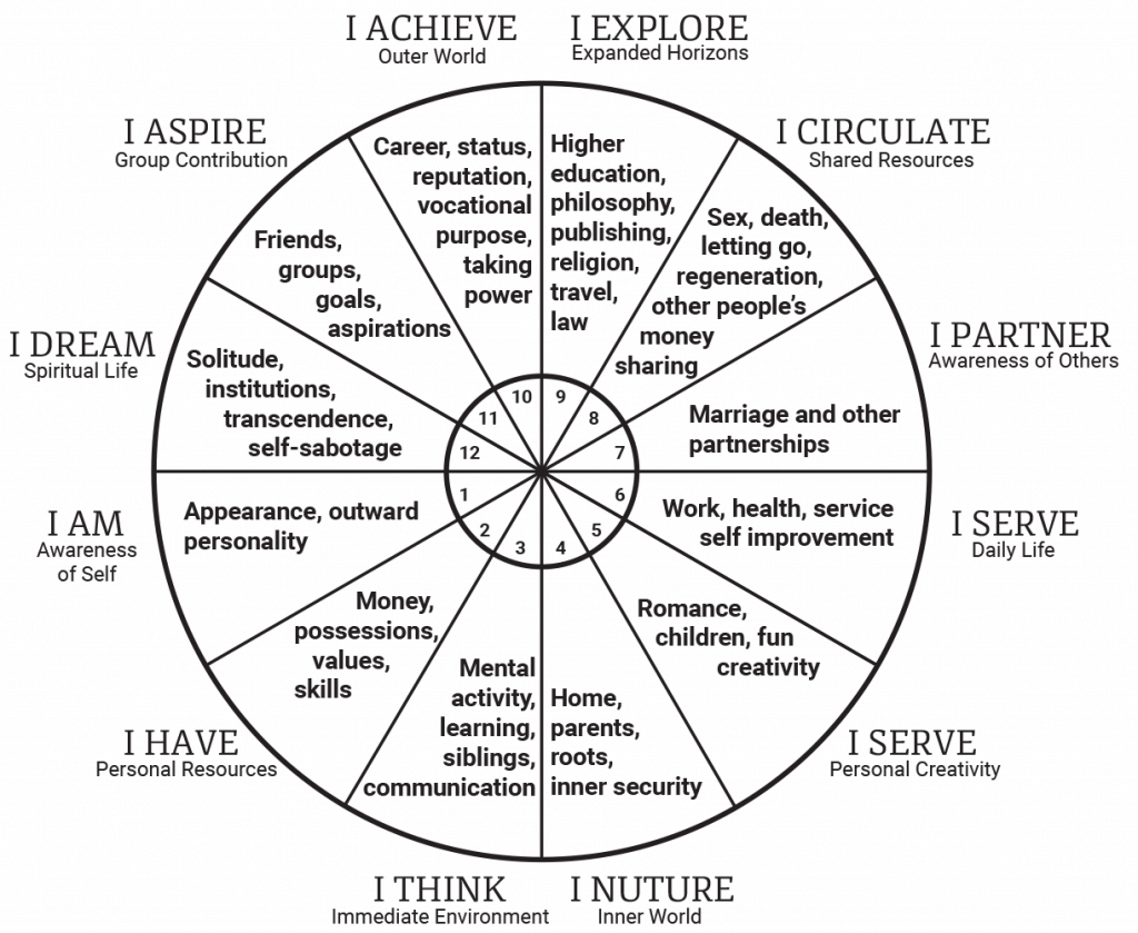 Astrology and Science Introduction Facts and Conclusion Jothishi