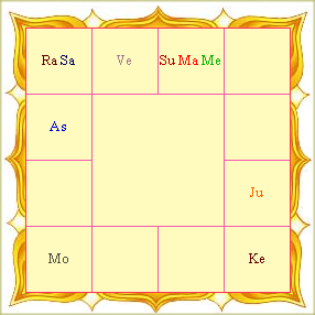 Kundli - can show Kala Saroa Dosha