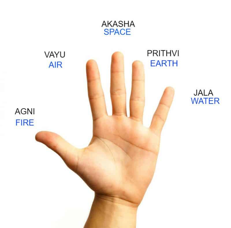 Elements of Nature in Palmistry