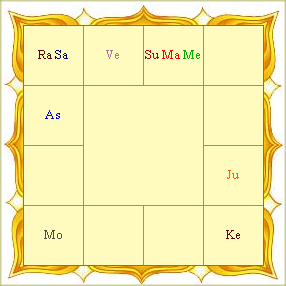 Vedic Astrology Chart