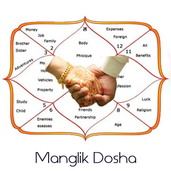 Marriage and Mangal Dosha
