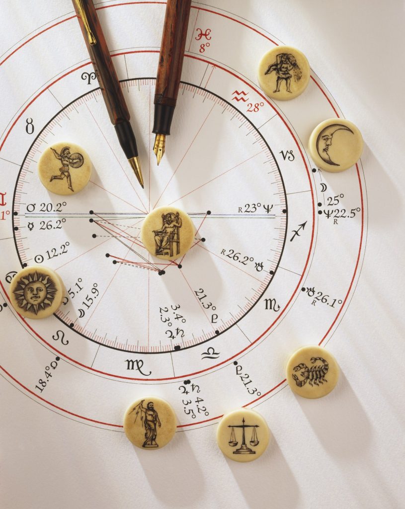 history of western astrology