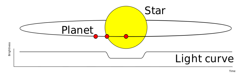 Planetary Transit Illustration - Astrology for job