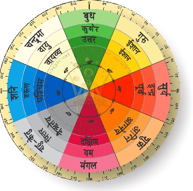 Significance of Vastu Shastra - Vastu Chakra