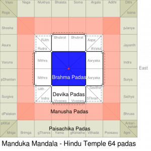 The Study of Vastu Shastra - An Introduction to The Subject - Jothishi