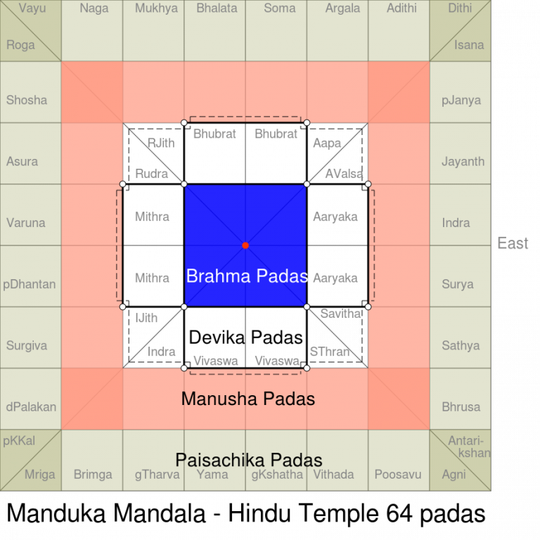 vastu-shastra-myths-what-is-the-truth-jothishi