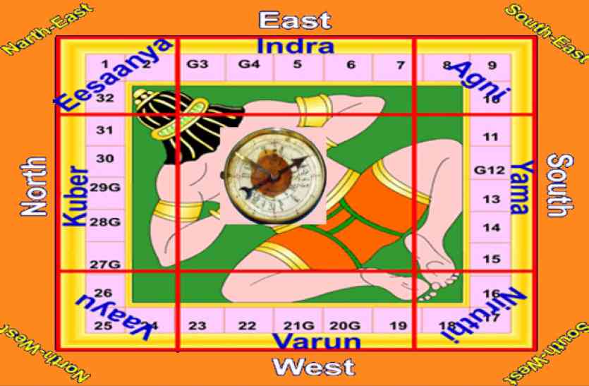 What is a Vastu compass and how to use it?