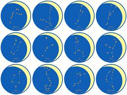 constellations in astrology in islam