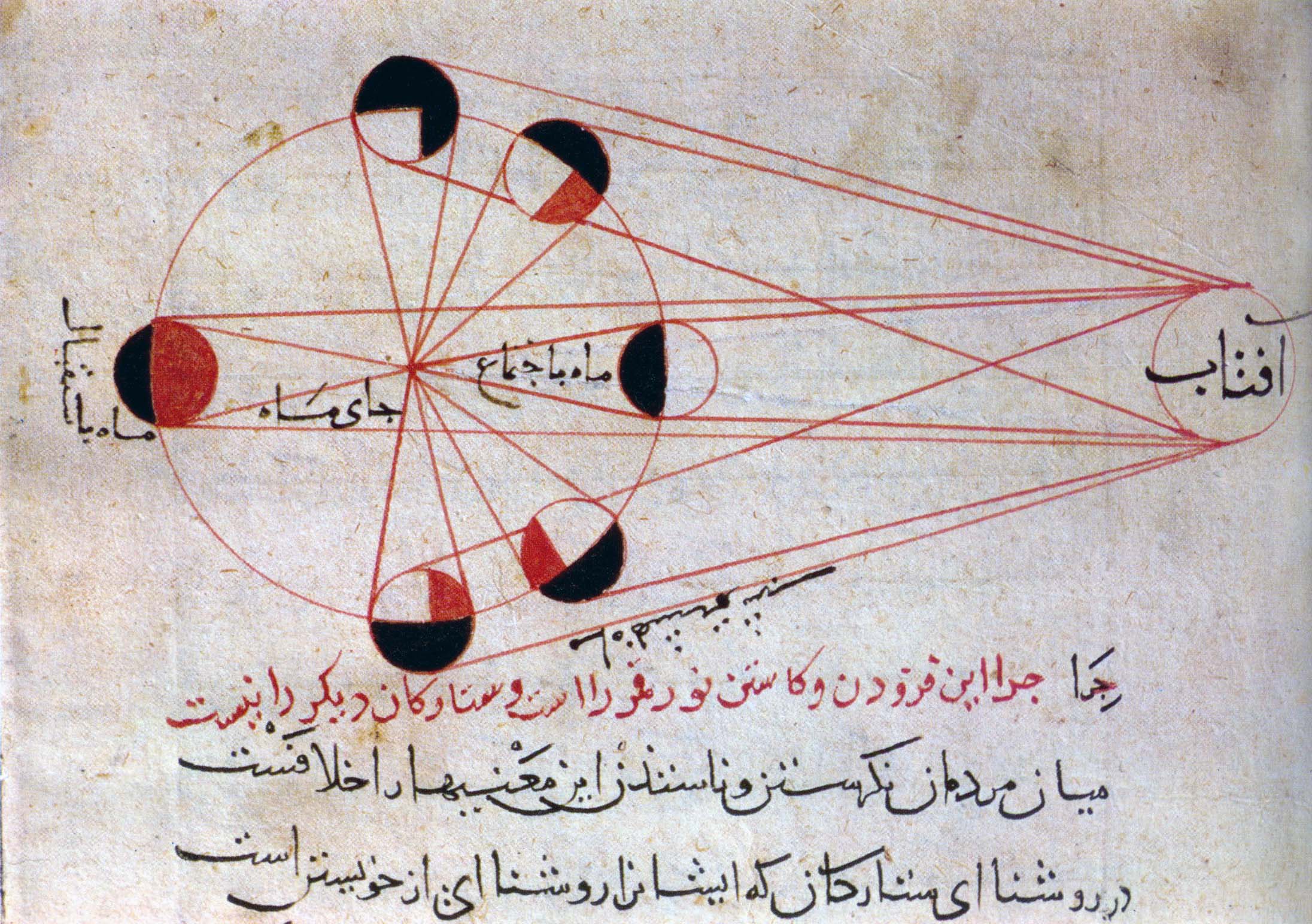ilm-al-nujum and science of the stars