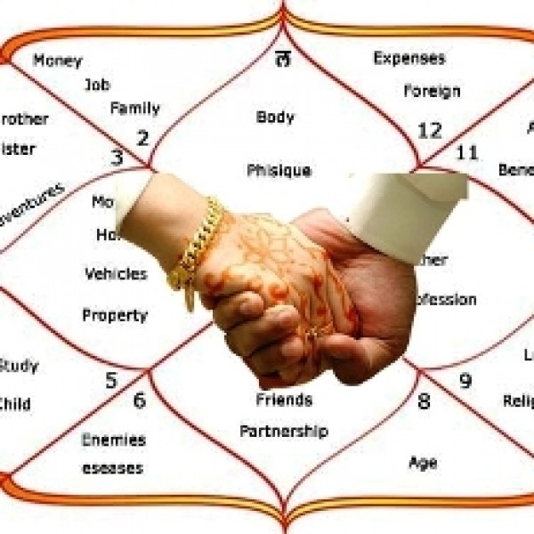 Our birth chart shows us the best time for marriage