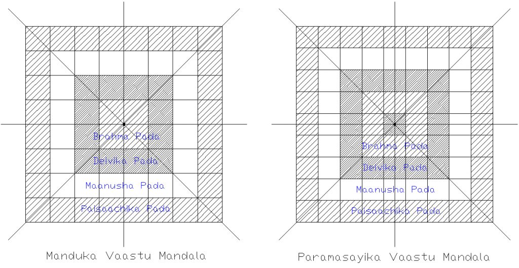 Vastu Mandalas