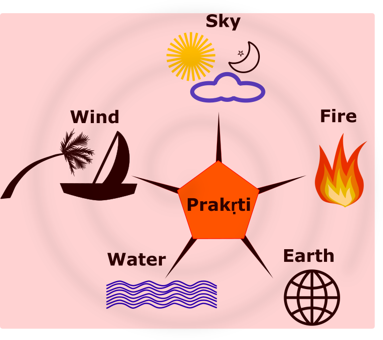 Vastu in Home Construction - What is The Significance? - Jothishi