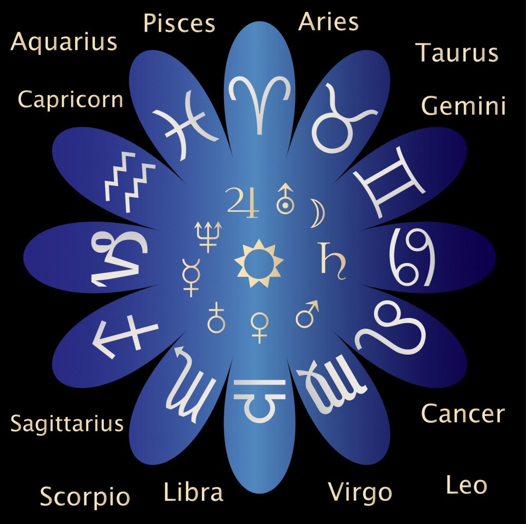 The Twelve Astrological Signs