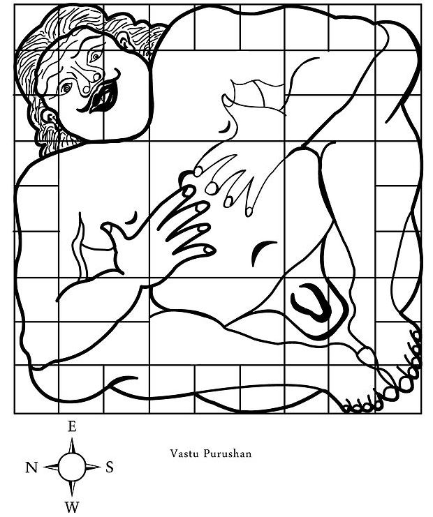 Vastu Purushan