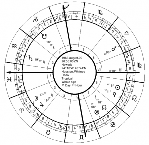 Strength of Planets - Characteristics And Influence On Modern Lives ...