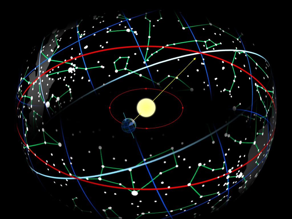 Constellations in the Sky - movable and fixed zodiac signs