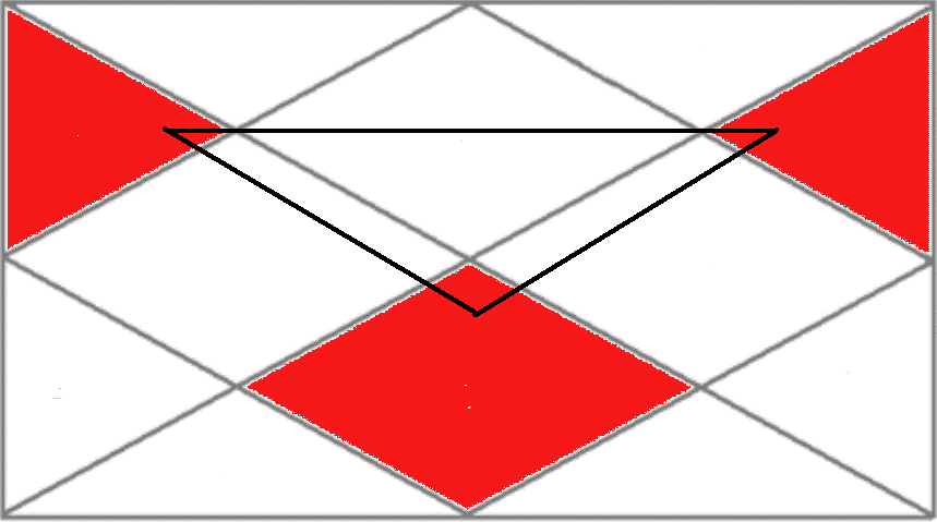 Moksha Triangle