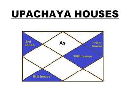 Upachayas Position in The Birth Chart