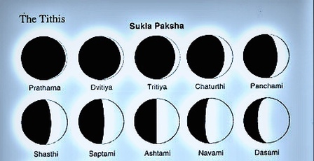 Shukla paksha is a good tithi