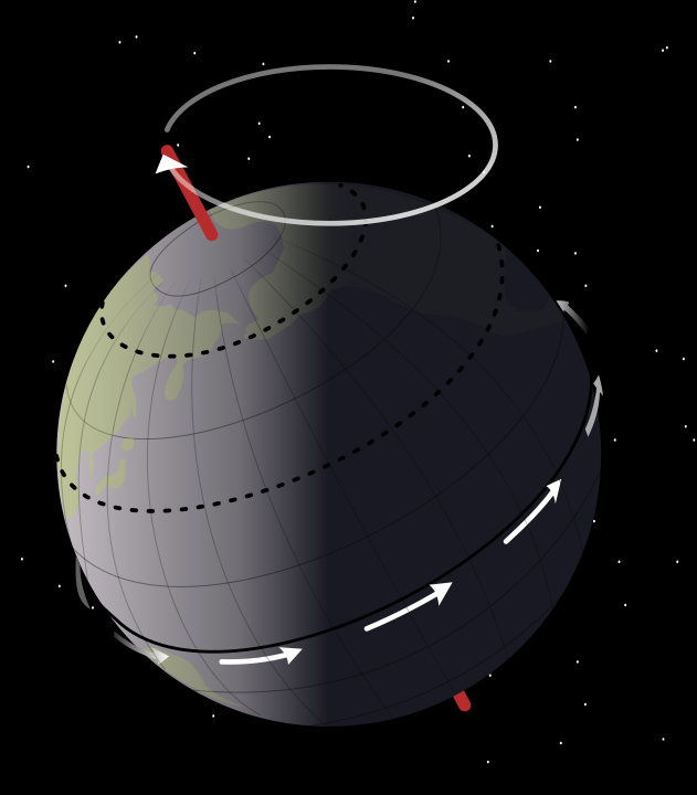 The Earth’s Axis Has A Slight Wobble 