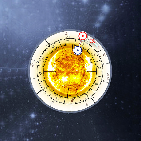 A solar return chart