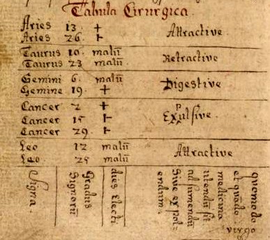An 18th Century Icelandic Medical Astrology Manuscript
