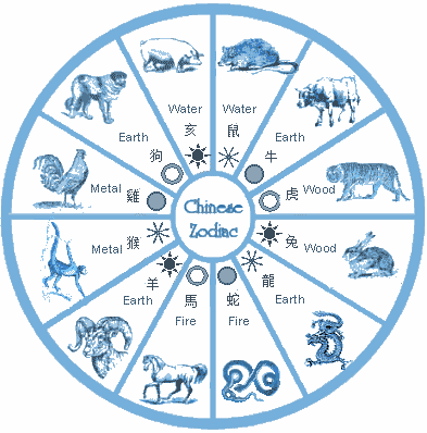 Chinese Zodiac Calendar: Facts, History And More! - Jothishi