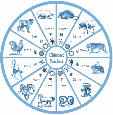 chinese zodiac years elements