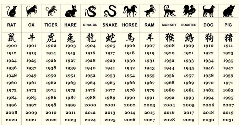 Chinese year and zodiac signs