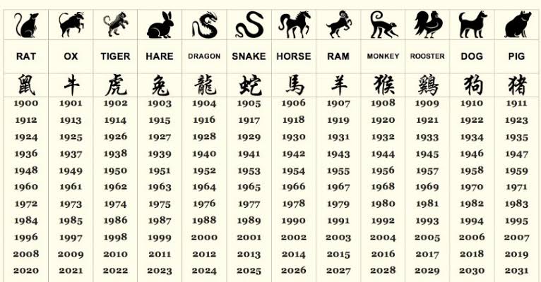 what is your chinese astrological sign