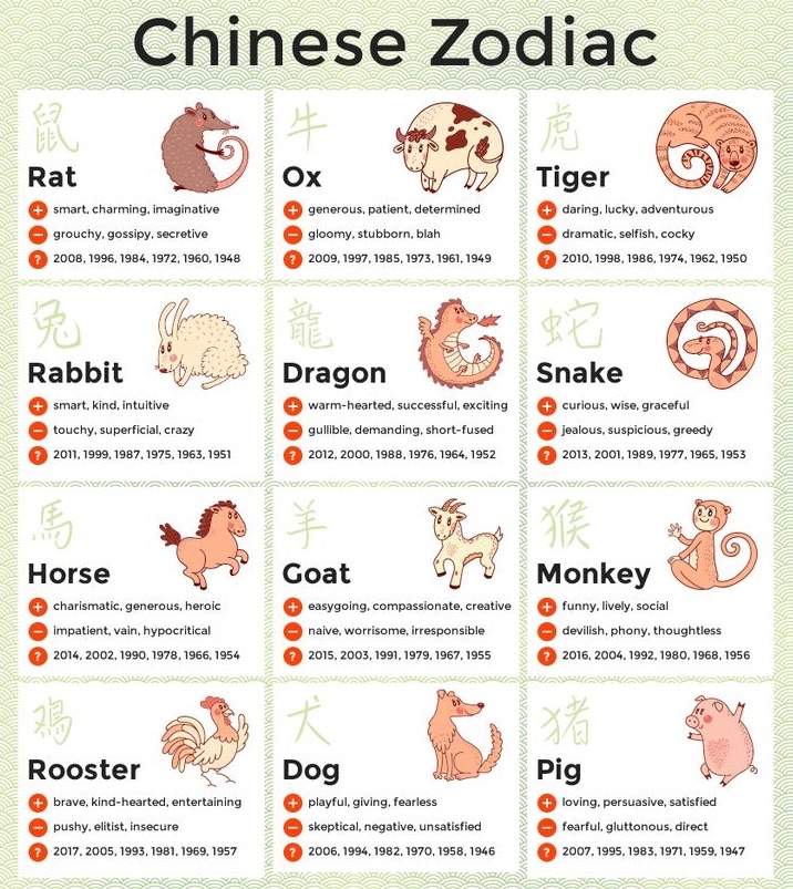 Chinese zodiac personality traits
