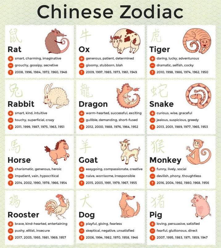 Chinese Zodiac Calendar: Facts, History And More! - Jothishi