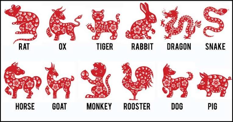 Chinese zodiac signs